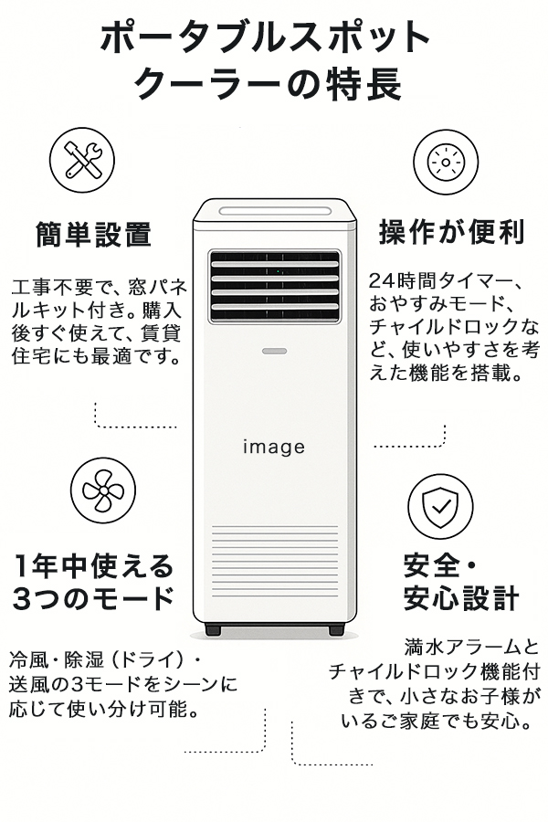 ポータブルクーラー 工事不要 窓パネル付き スポットクーラー 移動式エアコン 省エネ コンパクト 冷風機 除湿機能付き クーラー 寝室用 静音クーラー 賃貸 エアコン代替_1