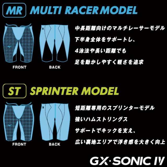 ミズノ 競泳水着 レディース GX SONIC4 MR マルチレーサー Fina承認 gx