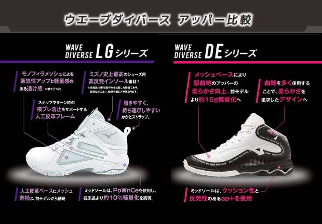 MIZUNO ミズノ スタジオエクササイズ用フィットネスシューズ ユニセックス WAVE DIVERSE DE2 ウエーブダイバース DE2