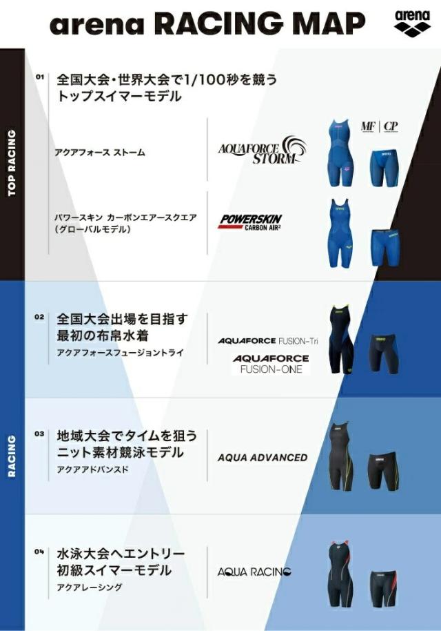 アリーナ ARENA 競泳水着 レディース WA承認モデル AQUA RACING ECO AQUA STRIPE レーシングワンピーススパッツ オープンバック ハーフレッグ オールインワン 2026年春夏モデル AS6SRC81L fina マーク あり_6