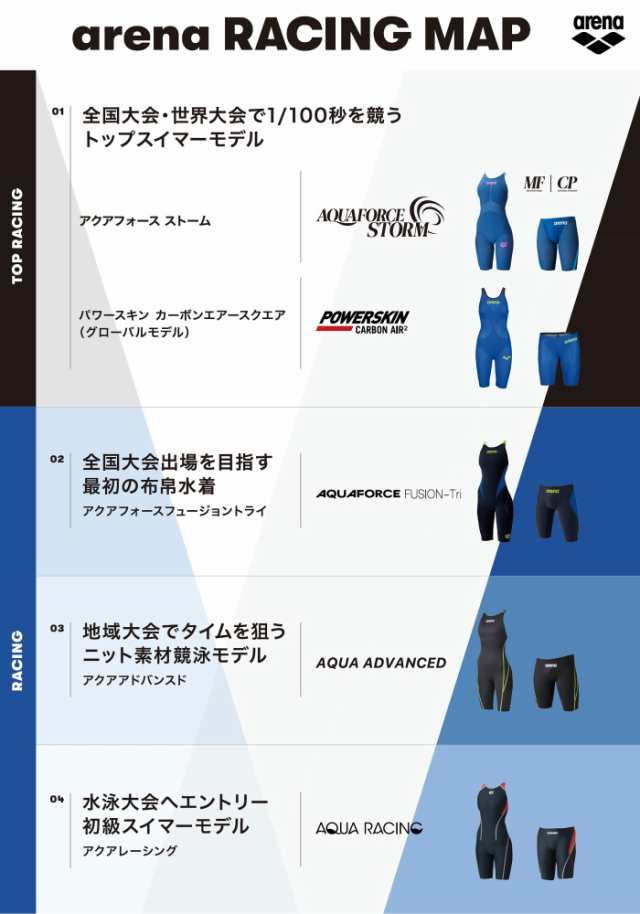 アリーナ ARENA 競泳水着 メンズ WORLD AQUATICS承認 レーシング