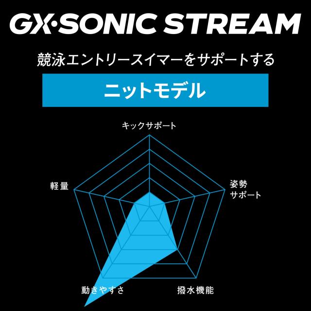 ミズノ MIZUNO 競泳水着 レディース WA承認モデル GX・SONIC STREAM ハーフスーツ レースオープンバック ここちストラップU オールインワン 2025年秋冬モデル N2MGC724 fina マーク あり_10