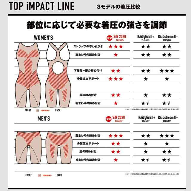 アシックス asics 競泳水着 メンズ TOP iMPACT LINE SiN 2161A067の