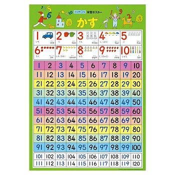 Kumon くもん 紙製 学習ポスター かず Gp 21 2歳以上 送料無料 知育玩具 ポスター 学習教材 の通販はau Pay マーケット 株式会社セレクトプラス