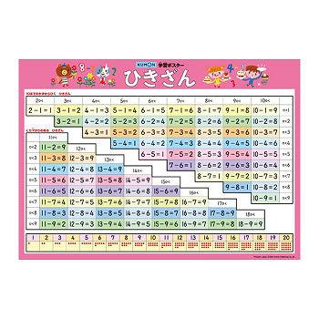 Kumon くもん 紙製 学習ポスター ひきざん Gp 101 2歳以上 送料無料 知育玩具 ポスター 学習教材 の通販はau Pay マーケット 株式会社セレクトプラス