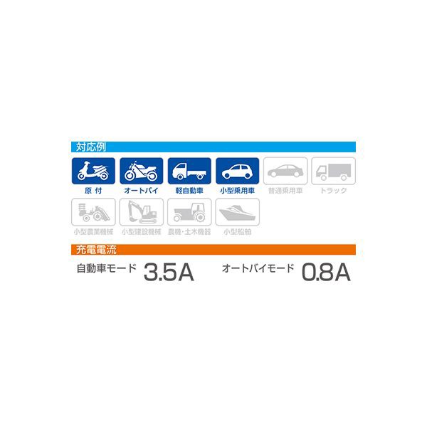 大橋産業 オートバイ・小型乗用車用こまめバッテリー充電器 2710の通販はau PAY マーケット - ツール創蔵