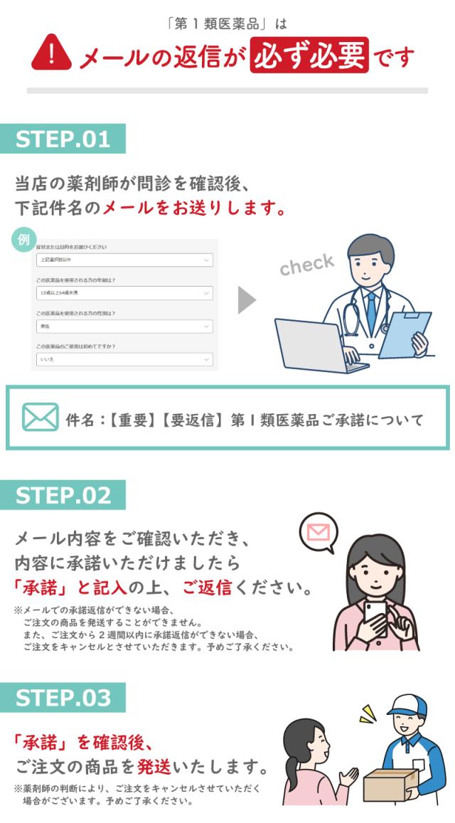 【第1類医薬品】★メンソレータムフレディCC1A 1本入×5個セット【ロート製薬】膣カンジダ再発治療薬 婦人薬 元から治療してかゆみ・おりものを鎮める 1日1錠 錠剤タイプ カンジタの薬_1