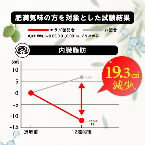 【ダイエットサポートサプリ】シボットル 45粒(15日分)×10個セット【機能性表示食品】肥満 体重 体脂肪 中性脂肪 内臓脂肪 ウエスト周囲径の減少をサポート BMI エラグ エラグ酸 アフリカマンゴノキ_9