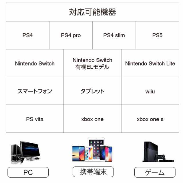 ゲーミングヘッドセット Switch ヘッドセット Ps4 高音質 ヘッドホン マイク Ps4 Pc スマホ Xbox ニンテンドースイッチ Apex Cod Warzoneの通販はau Pay マーケット Whitebang