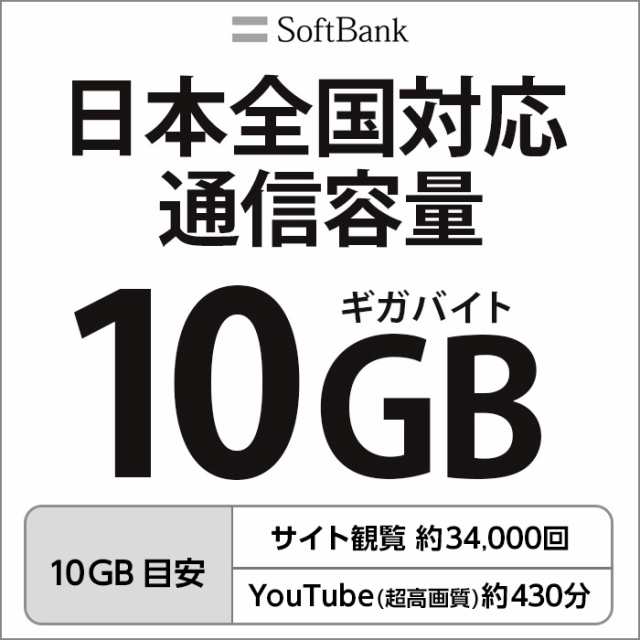 データ通信SIM プリペイドSIM 毎日1.5GB 3日 simカード 格安SIM SIMプリー 韓国 データ専用 SKT  LTE対応