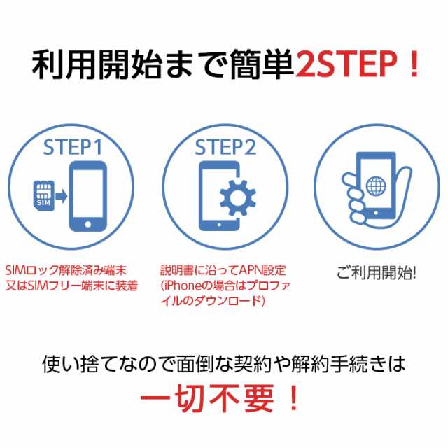 プリペイドsim 日本 gb 180日間 Docomo プリペイドsimカード Simカード プリペイド Sim Card マルチカットsim Microsim Nanosim ドコモの通販はau Pay マーケット Whitebang