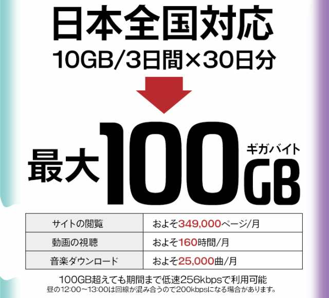 プリペイドSIM プリペイド SIM card 日本 docomo 100GB 30日間 SIMカード 通信量確認 マルチカットSIM  MicroSIM NanoSIM ドコモ simフリの通販はau PAY マーケット - WhiteBang | au PAY マーケット－通販サイト