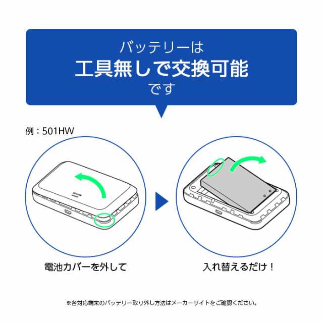 交換用バッテリー FS030W 富士ソフト ルーター 電池パック 互換 交換用バッテリー FS030W 富士ソフト ルーター 電池パック 互換