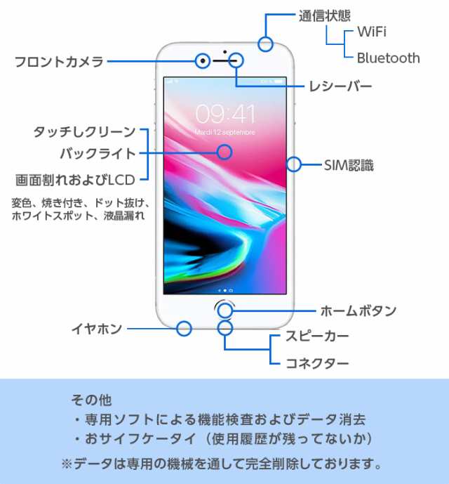 バッテリー90%以上 【中古】 iPhone SE 第2世代 64GB Aランク MX9T2J/A SIMフリー 本体 SIMロック解除済み 白ロム スマホ  iPhone SE2 iPhの通販はau PAY マーケット - WhiteBang | au PAY マーケット－通販サイト