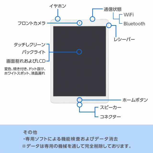 iPad Air2 Wi-Fi+Cellular 本体 16GB auモデル