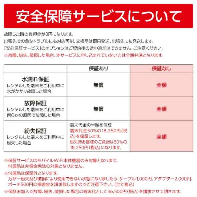 Wifi レンタル 無制限 30日 短期 1ヵ月 501HW Softbank wifiレンタル