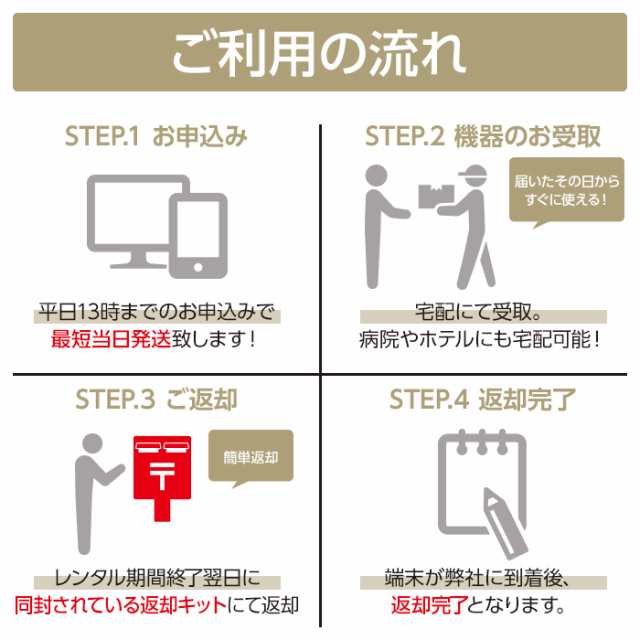 Wifi レンタル 無制限 30日 短期 1ヵ月 501HW Softbank wifiレンタル レンタルwifi 入院 旅行 契約不要 LTE  モバイルルーター simフリー の通販はau PAY マーケット - WhiteBang | au PAY マーケット－通販サイト