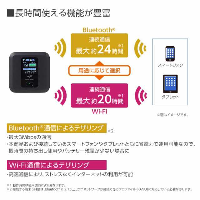 中古 Wifi モバイルルーター 富士ソフト FS030W SIMフリー 購入