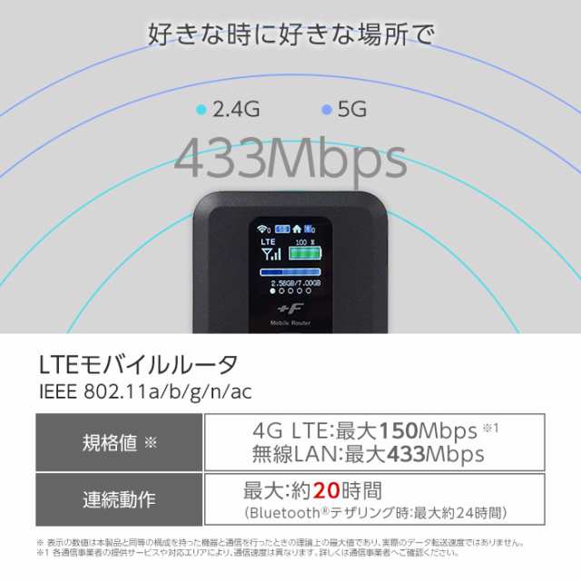 モバイルルーター ポケットWiFi  FS030W