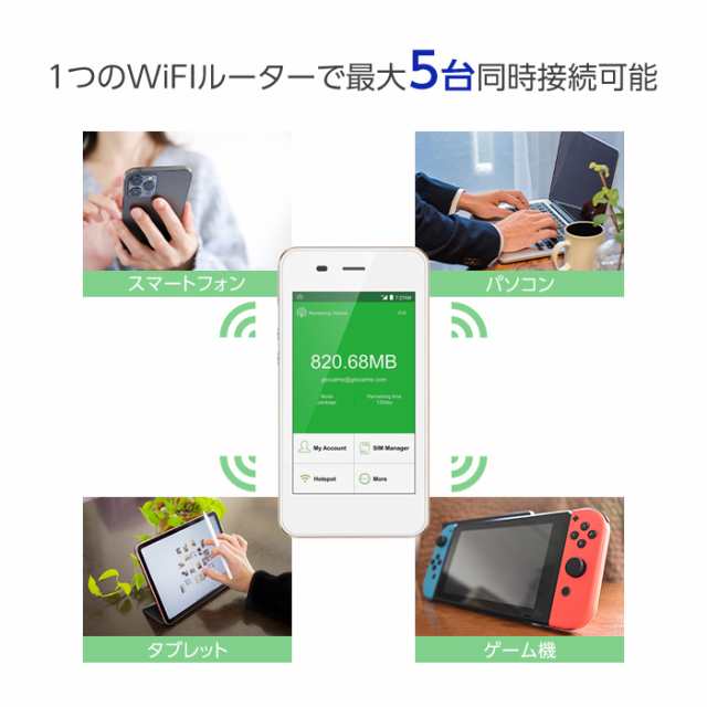 中古 GlocalMe G3 simフリー 本体のみ LTE対応モバイルルーター モバイルルーター simフリー wifi ルーター 11ac  動作確認済み 本体のみ の通販はau PAY マーケット - WhiteBang | au PAY マーケット－通販サイト