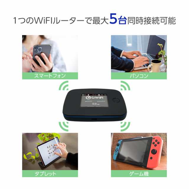 中古】 Wifi モバイルルーター SIMフリー 購入 ポケットwifi 持ち運び