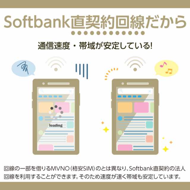 往復送料無料 Softbank LTEPocket WiFi LTE 303ZT1日当レンタル料158円ソフトバンク WiFi レンタル WiFi