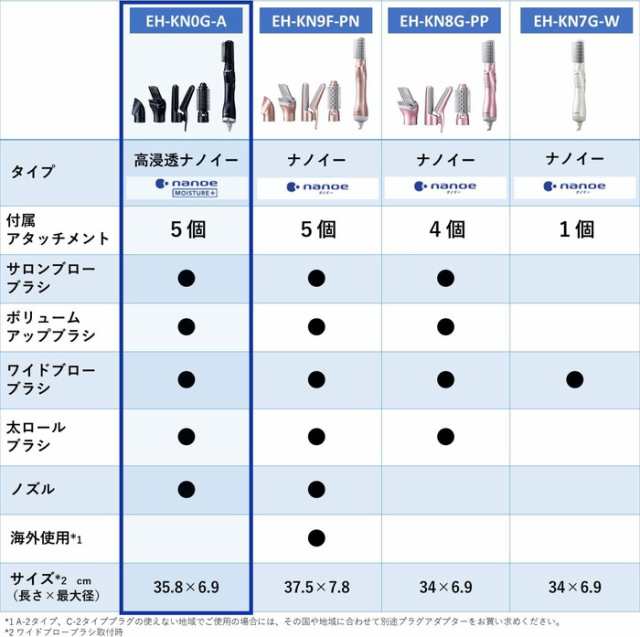 Panasonic くるくるドライヤー ナノケア ディープネイビー EH-KN0G-A