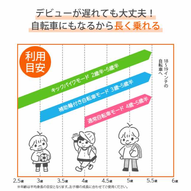 キックバイク 2歳 3歳 4歳 5歳 キッズバイク ペダル後付け ペダル 補助輪 取り外し可能 3Way おしゃれ 補助輪付き ブレーキ付き  ランニン｜au PAY マーケット