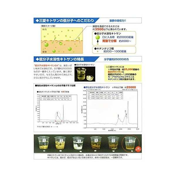 三愛キトサン 粒タイプ 180粒 ２本セット 三愛製薬 低分子水溶性キトサン｜au PAY マーケット