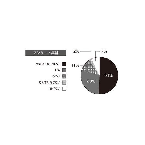 春新作の 犬犬主要アレルゲン35品目除外