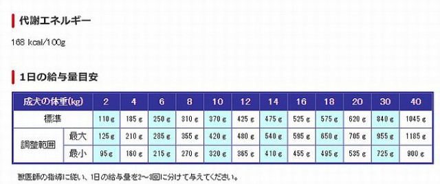 ロイヤルカナン 犬用 腎臓サポート 0g 12缶 ウェット ドッグ フード 療法食 の通販はau Pay マーケット ももたろうのしっぽ