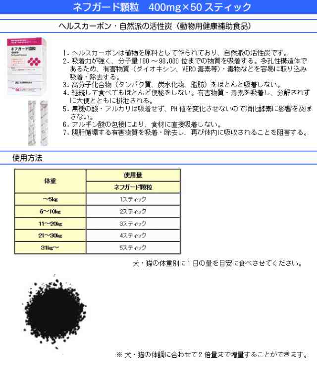 ネフガード 顆粒 400g 50包 共立製薬 犬猫用 腎臓 ヘルスカーボン 植物性活性炭 アルギン酸カルシウム ペット サプリメント の通販はau Pay マーケット ももたろうのしっぽ