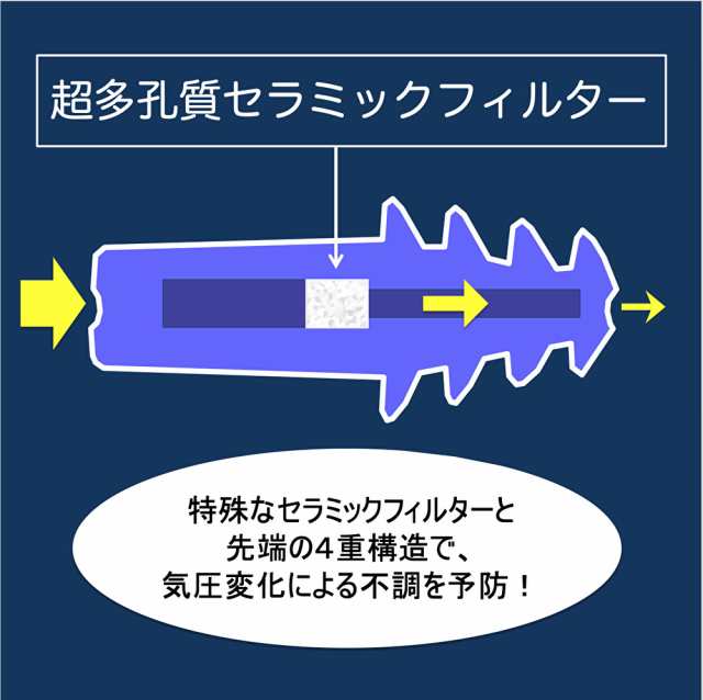 雑誌掲載アイテム 天気痛耳せん Rose Paris コラボ商品 パープルタッセル おしゃれ天気痛耳せん 片頭痛 低気圧 天気不調 の通販はau Pay マーケット ロゼパリストア