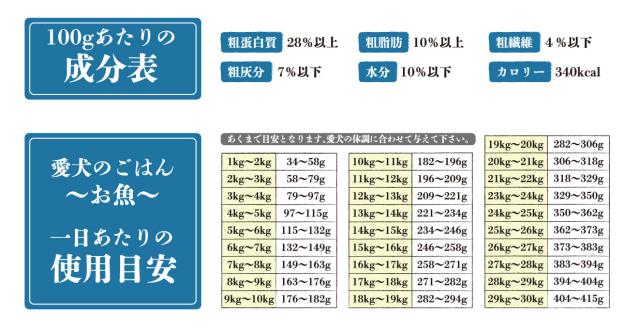 【送料無料】【みちのくファーム】愛犬のごはん お魚　3kg　※商品説明をよくお読みの上、ご注文下さい。_6