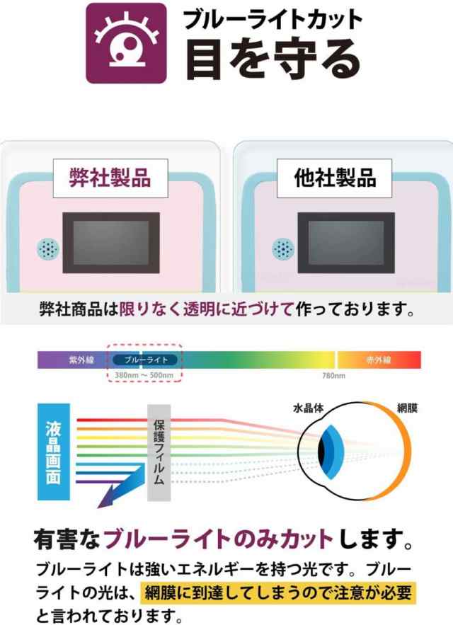 上下セット Newニンテンドー3DS LL 保護フィルム ブルーライトカット ...