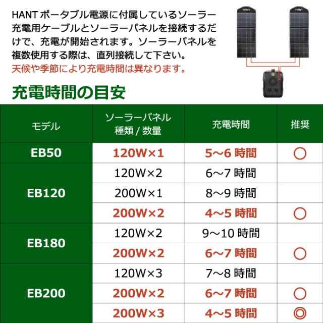 折り畳み式 ソーラーパネル 200W HANT ポータブル電源充電専用