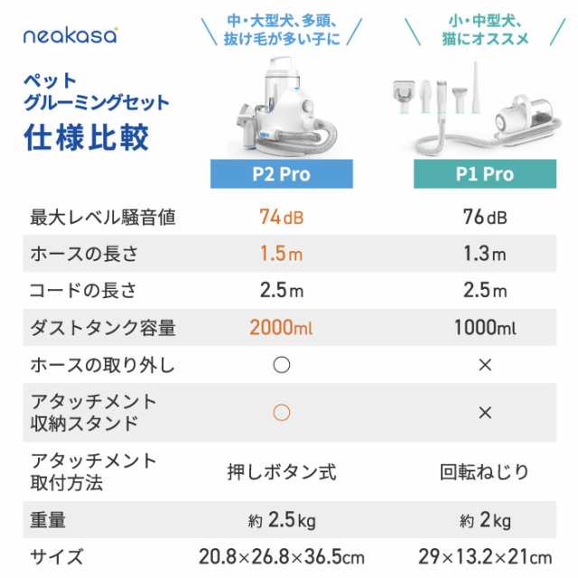 ペット用バリカン ペットグルーミングクリーナー ペット美容器