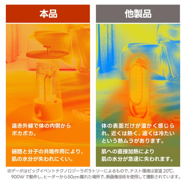 ヒーター 電気ストーブ カーボンヒーター 省エネ KOMONO 遠赤外線 上部トレイ付き ストーブ 暖房 速暖 お茶ポット お茶保温機能付 電気ヒーター あったか 静音 ドリンクウォーマー カップウォーマー 360° あたため コンパクト 暖房器具 冬物家電 小型 冷え対策 おしゃれ_8