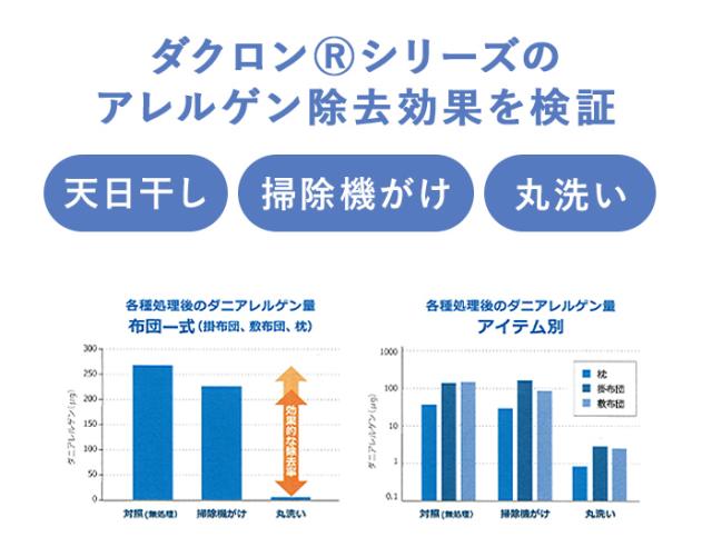 送料無料 掛け布団 ダクロン(R)ダウンライク2枚合わせ掛布団 肌掛け合掛け1セット (ダブル190×210)_6
