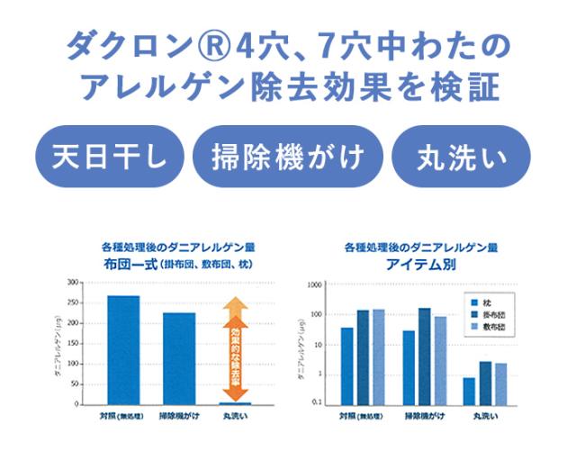 送料無料 掛け布団 ダクロン(R)7-HOLE合掛け布団 (ダブル190×210)の通販は