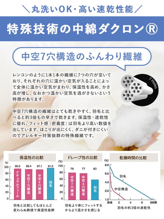 送料無料 掛け布団 ダクロン(R)7-HOLE合掛け布団 (ダブル190×210)の通販は