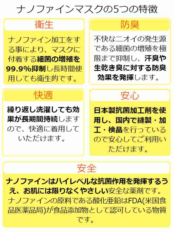 マスク 日本製 抗菌 洗える 布マスク 大人用 おしゃれ 花粉マスク Pm2 5対策 花粉対策 ホワイト 白色 グレー ウイルス対策 Mask 送料無料の通販はau Pay マーケット セレクトshopぶるーまん