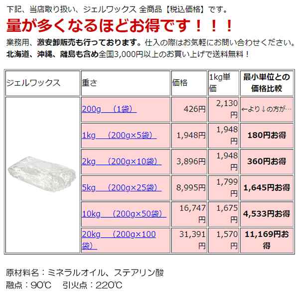 超目玉】 キャンドル用 ジェルワックス ソフトタイプ 200g × 3 600g