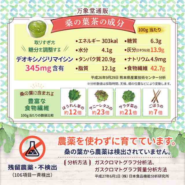 若葉桑の葉茶 送料無料 50グラム 2袋 くわの葉茶 国産 粉末の通販はau Pay マーケット 万象堂