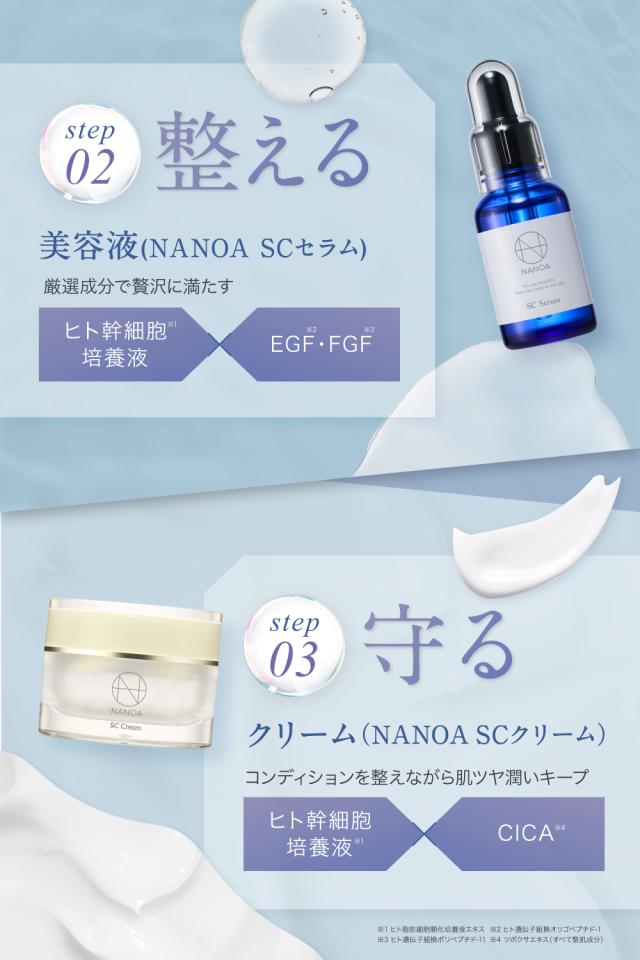 ナノア)NANOA スキンケアセット 化粧水 美容液 保湿クリーム 医師が大 
