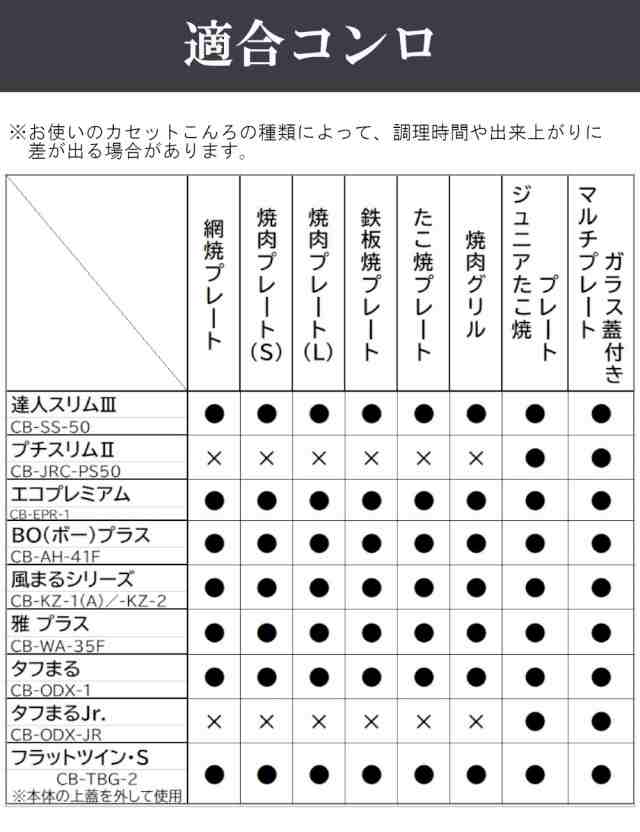 イワタニ 焼肉 プレート CB-A-YPS S サイズ 岩谷産業 焼き肉 やきにく 岩谷 カセットコンロ 専用 iwataniの通販はau PAY  マーケット - ＭＯＳ－ＭＡＲＴ au PAY マーケット店