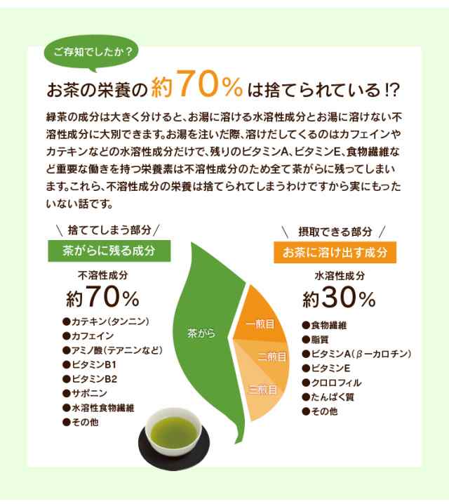 送料無料 粉末緑茶 美粉末 びふんまつ スティックタイプ 0 5ｇ 100包 お茶 うがいの通販はau Pay マーケット 静岡茶園 Au Pay マーケット店