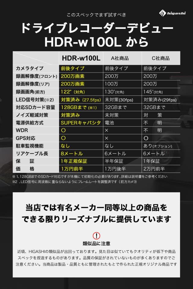 ＼OFFクーポン タイムセール／【着レビュープレゼント】 ドライブレコーダー 前後 2カメラ GPS 200万画素 フルHD高画質 SDカード 広角 常時 衝撃録画 電波干渉 対策 おすすめ 前後2カメラ 型番Hdr-w100L_13