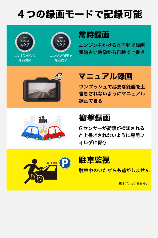 ＼在庫わずか OFFクーポン ／【ランキング1位 着レビュープレゼント】 ドライブレコーダー 前後2カメラ 前360万画素 後200万画素 ドラレコ フルHD 高画質 GPS搭載 WDR 駐車監視 対応 広角 ノイズ対策済 LED信号機対策 人気 簡単 取り付け 送料無料 型番HDR-w200L_7