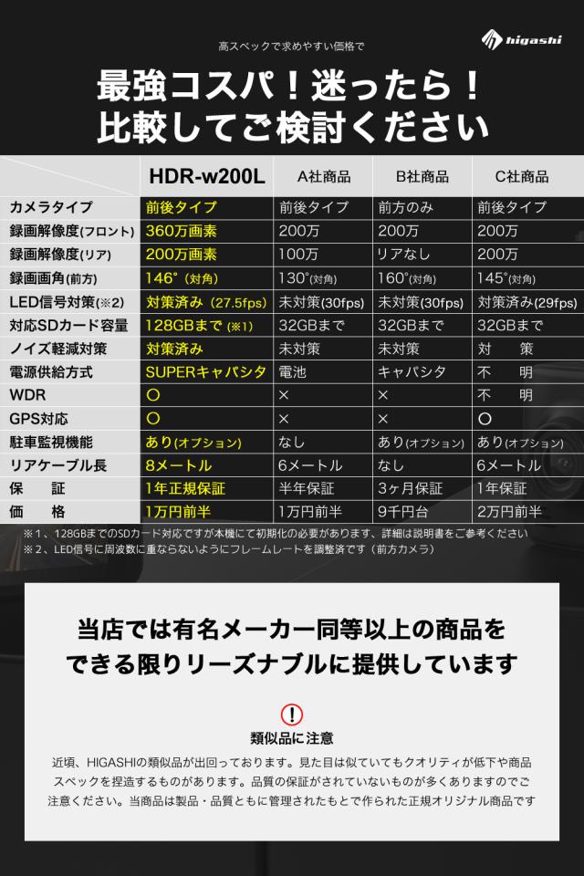 ＼在庫わずか OFFクーポン ／【ランキング1位 着レビュープレゼント】 ドライブレコーダー 前後2カメラ 前360万画素 後200万画素 ドラレコ フルHD 高画質 GPS搭載 WDR 駐車監視 対応 広角 ノイズ対策済 LED信号機対策 人気 簡単 取り付け 送料無料 型番HDR-w200L_11